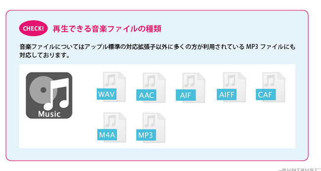 「iデバイス」内のカメラロールの